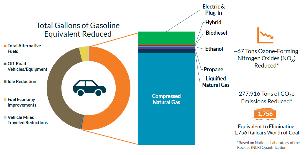 2024 Annual Report GGE Breakdown 2024 Annual Report GGE Breakdown