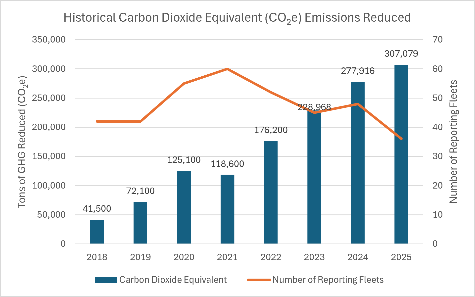 2025 DFWCC Annual Survey GHG reduced 2025 DFWCC Annual Survey GHG reduced