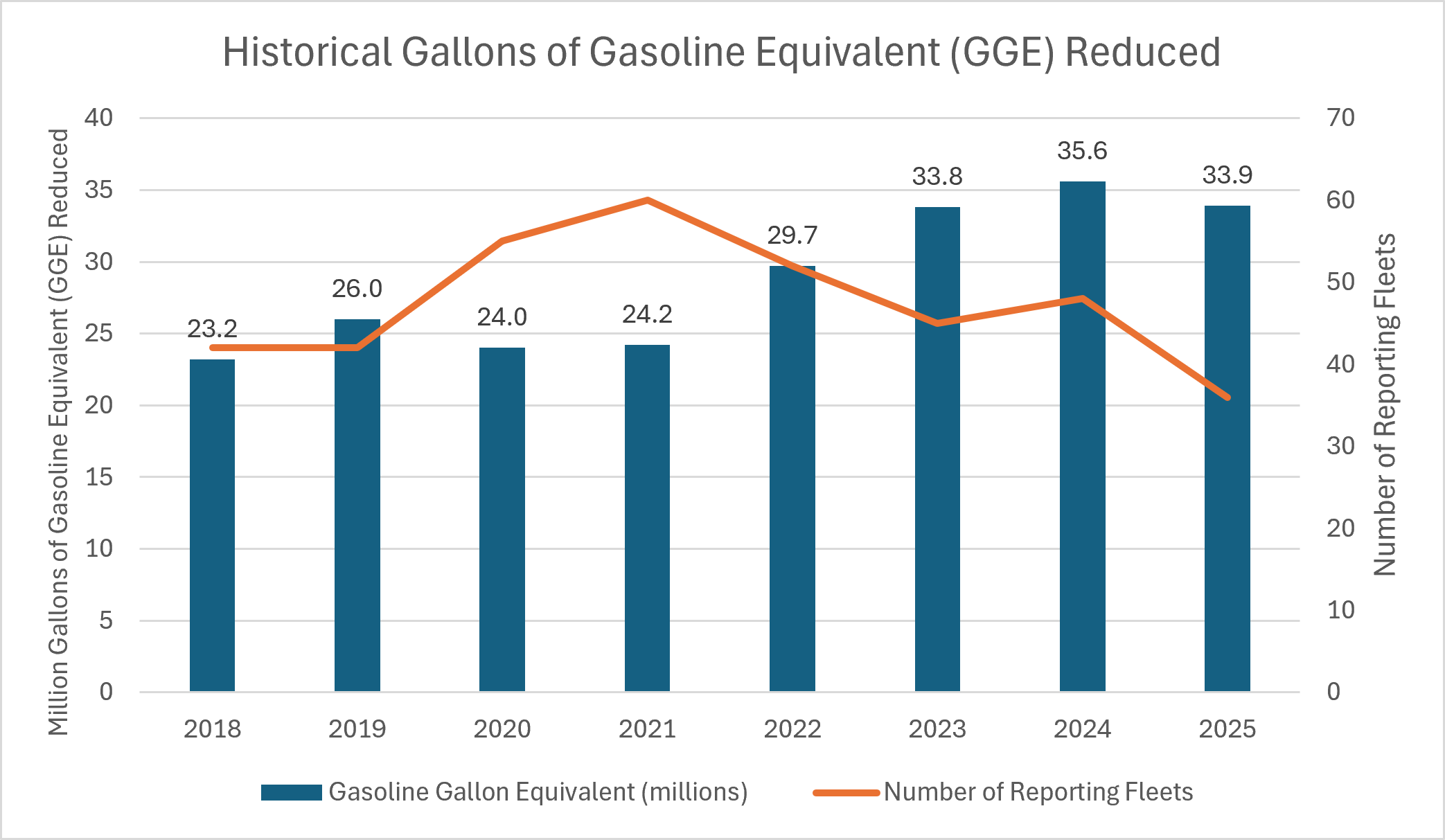 2025 DFWCC Annual Survey GGE Reduced 2025 DFWCC Annual Survey GGE Reduced