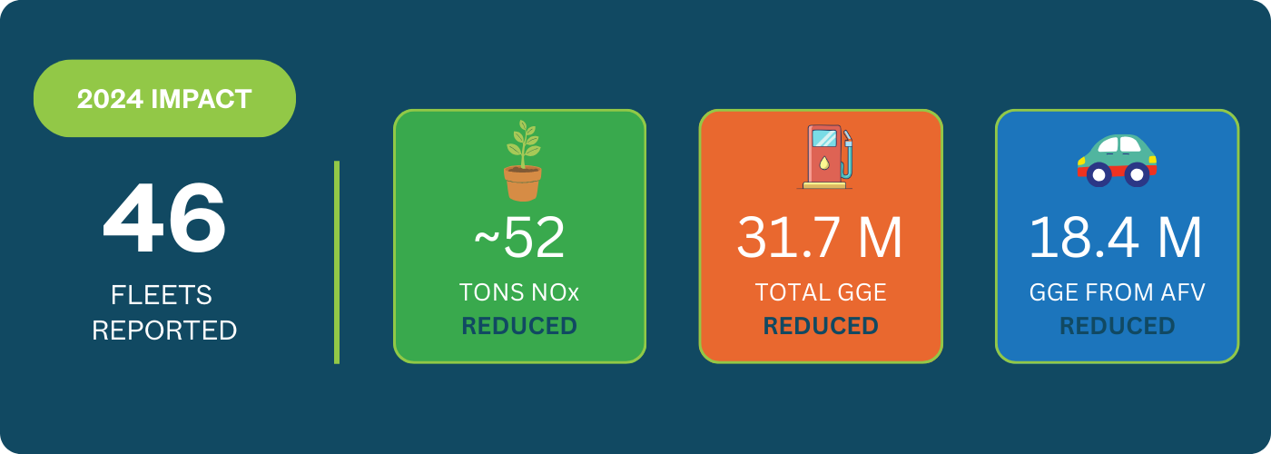 Information on GGE and NOx reduced