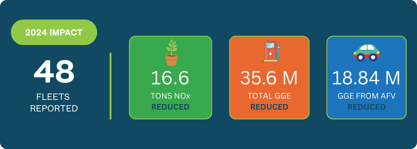 2024 Impact Fleets Reported Info